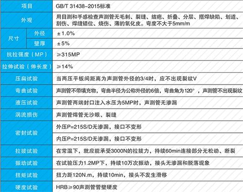 中站钳压式声测管现货性能特点